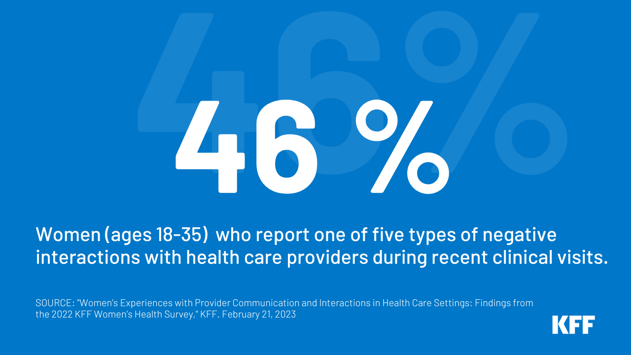 Women's Experiences with Provider Communication and Interactions in Health  Care Settings: Findings from the 2022 KFF Women's Health Survey