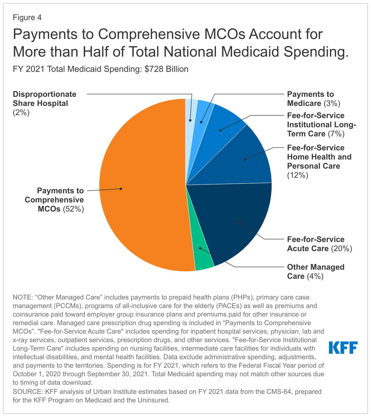 NYS Medicaid Managed Care Pharmacy Benefit Information Center