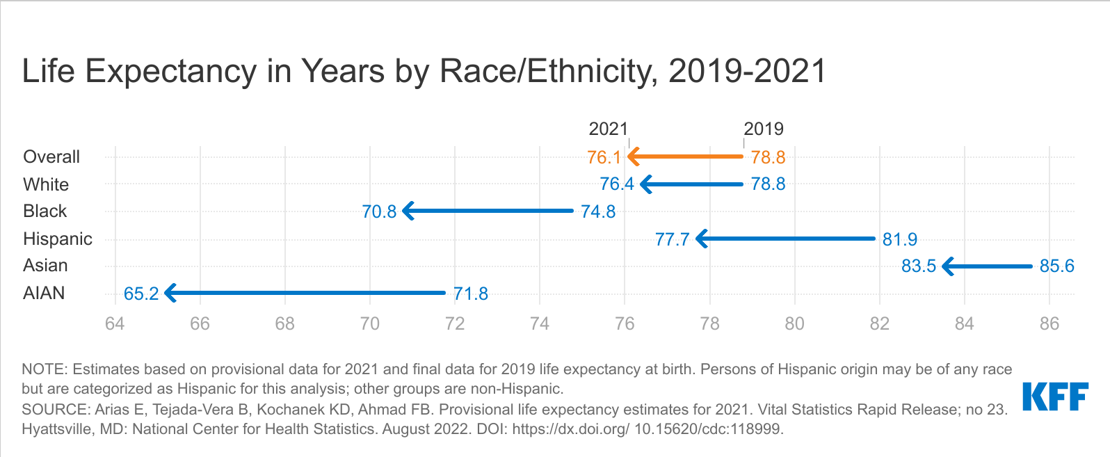 Black residents are forced out at far higher rates than white doctors - STAT