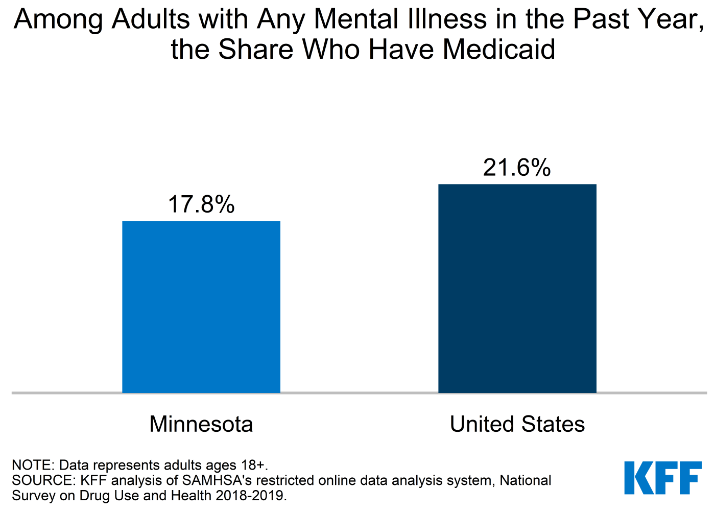 Children's Minnesota opens mental health unit to meet surge in demand