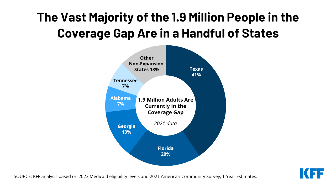 How Many Uninsured Are in the Coverage Gap and How Many Could be Eligible if All States Adopted the Medicaid Expansion?