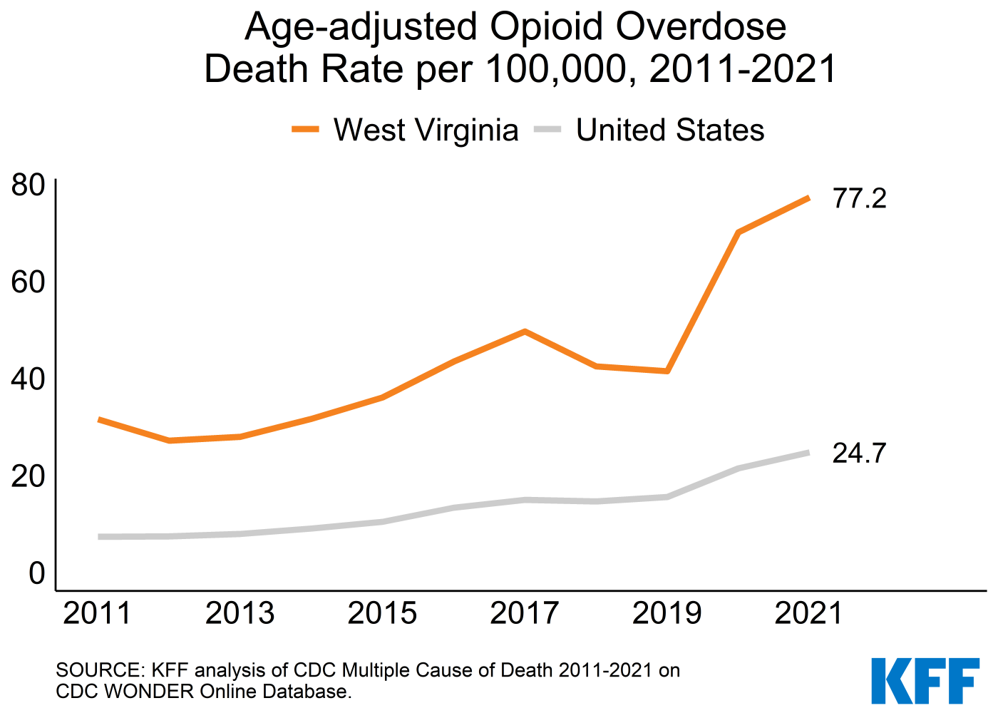 Picture of Mortality Rate Graph