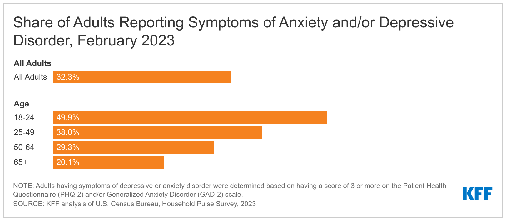 Americans' Biggest Sources of Stress (2023 Data)