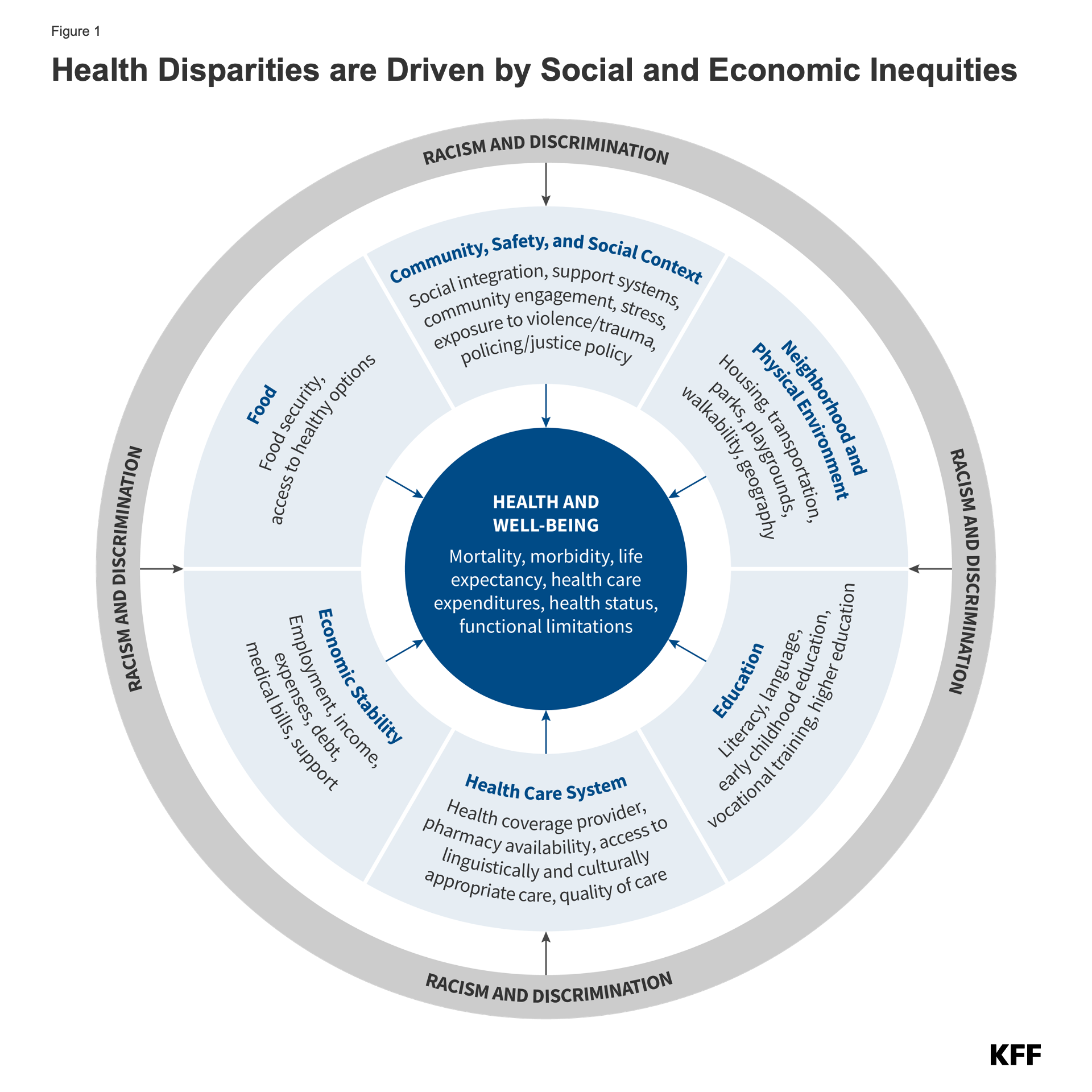 Disparities in Health and Health Care 5 Key Questions and Answers