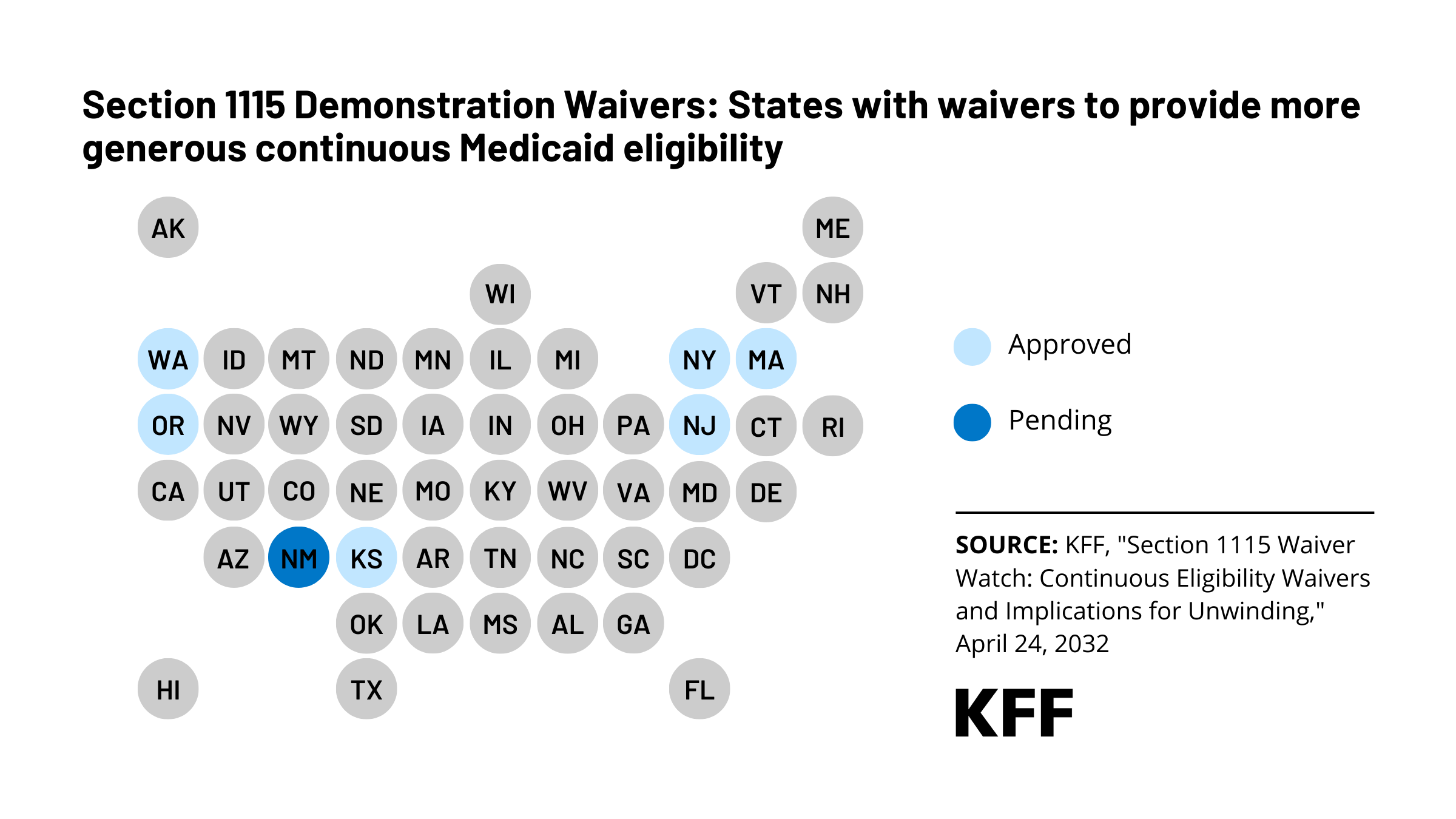 Section 1115 Waiver Watch Continuous Eligibility Waivers and