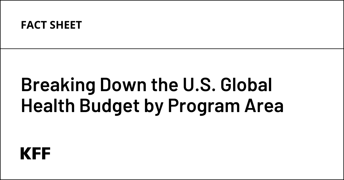Breaking Down the U.S. Global Health Budget by Program Area | KFF