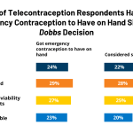Who Uses Telecontraception and Why? A Closer Look at Clients of Four
Telecontraception Companies