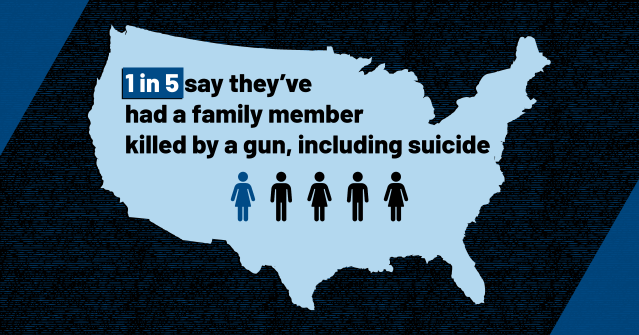 Americans' Experiences With Gun-Related Violence, Injuries, And Deaths - Vimarsana News