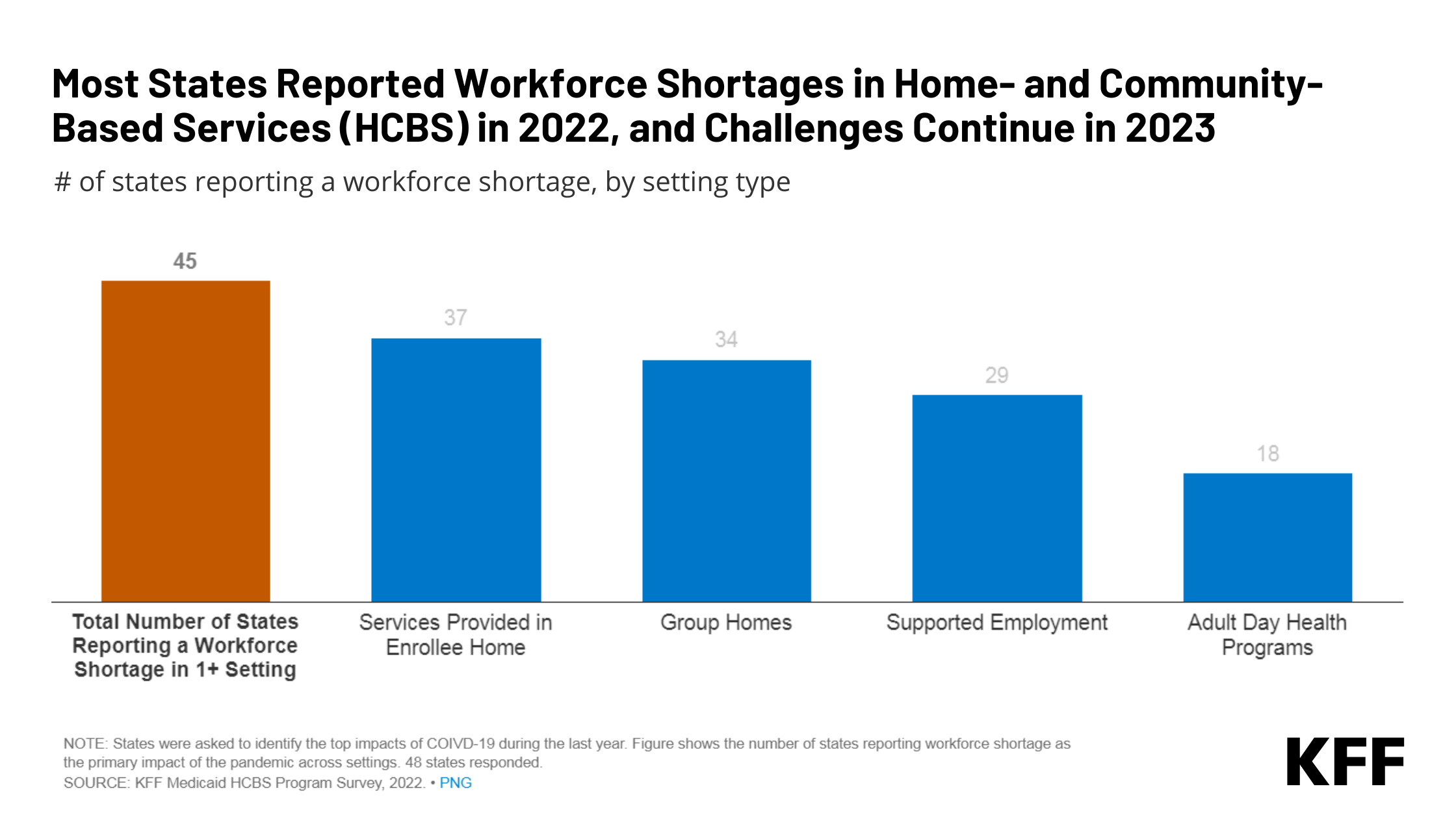 Ending The Public Health Emergency For Medicaid Home And Community ending-the-public-health-emergency-for-medicaid-home-and-community