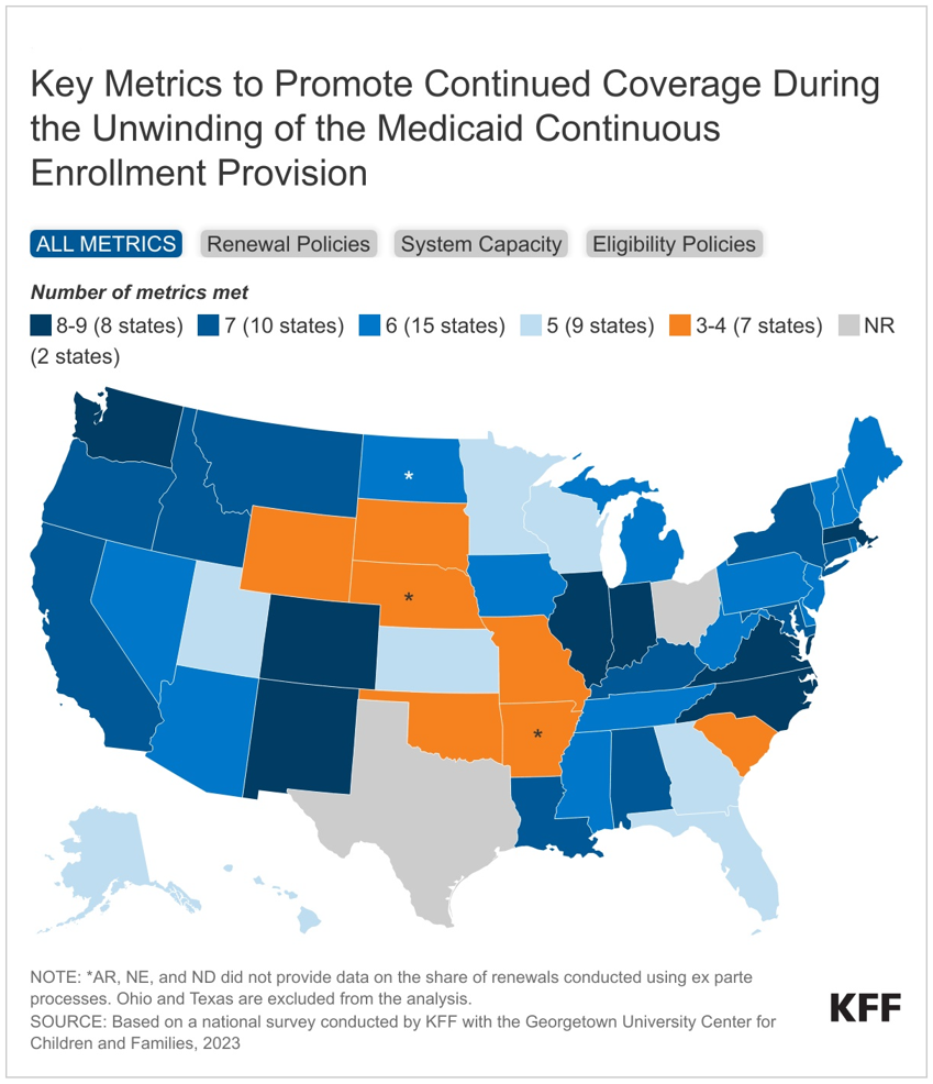 Eight to 24 Million Could Lose Medicaid Coverage by May 2024 Due to the