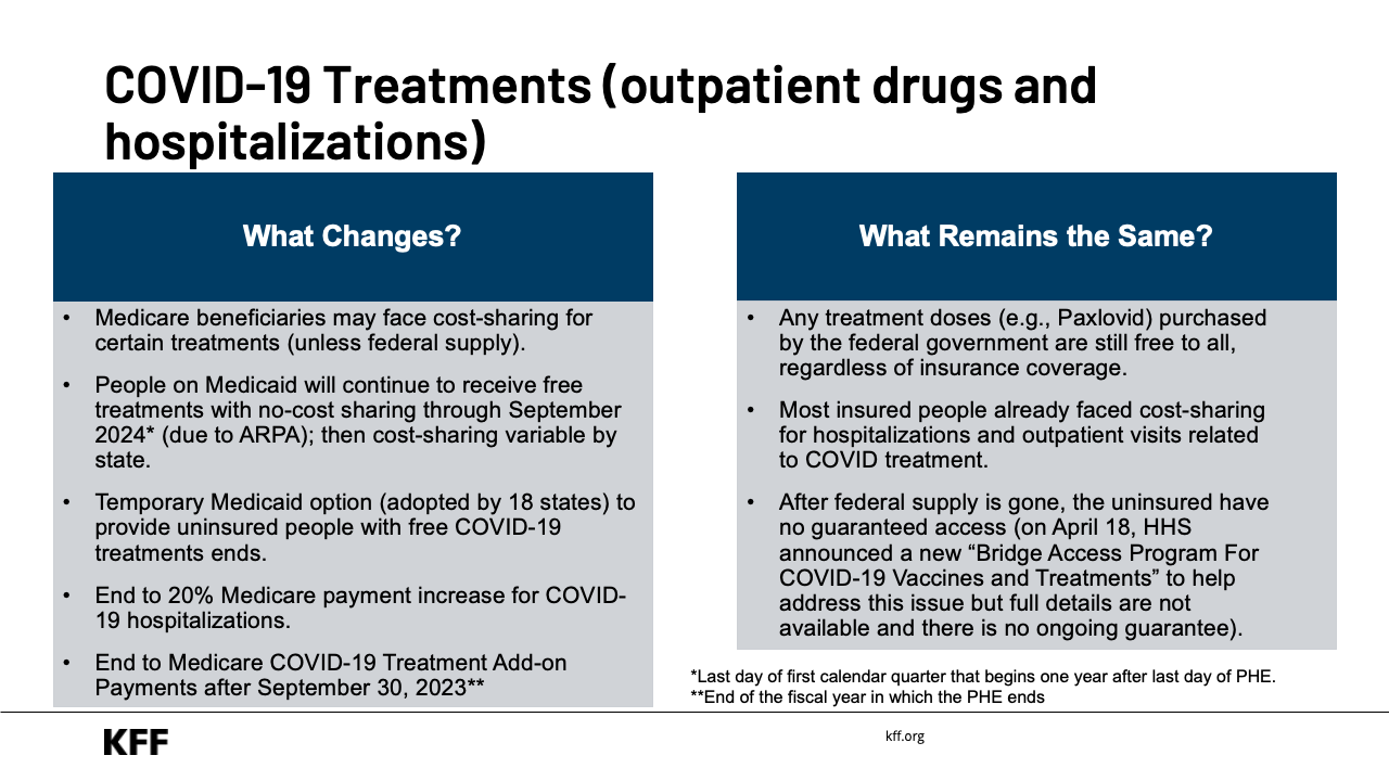 The End of the Public Health Emergency Declaration for COVID-19 - Slide 9
