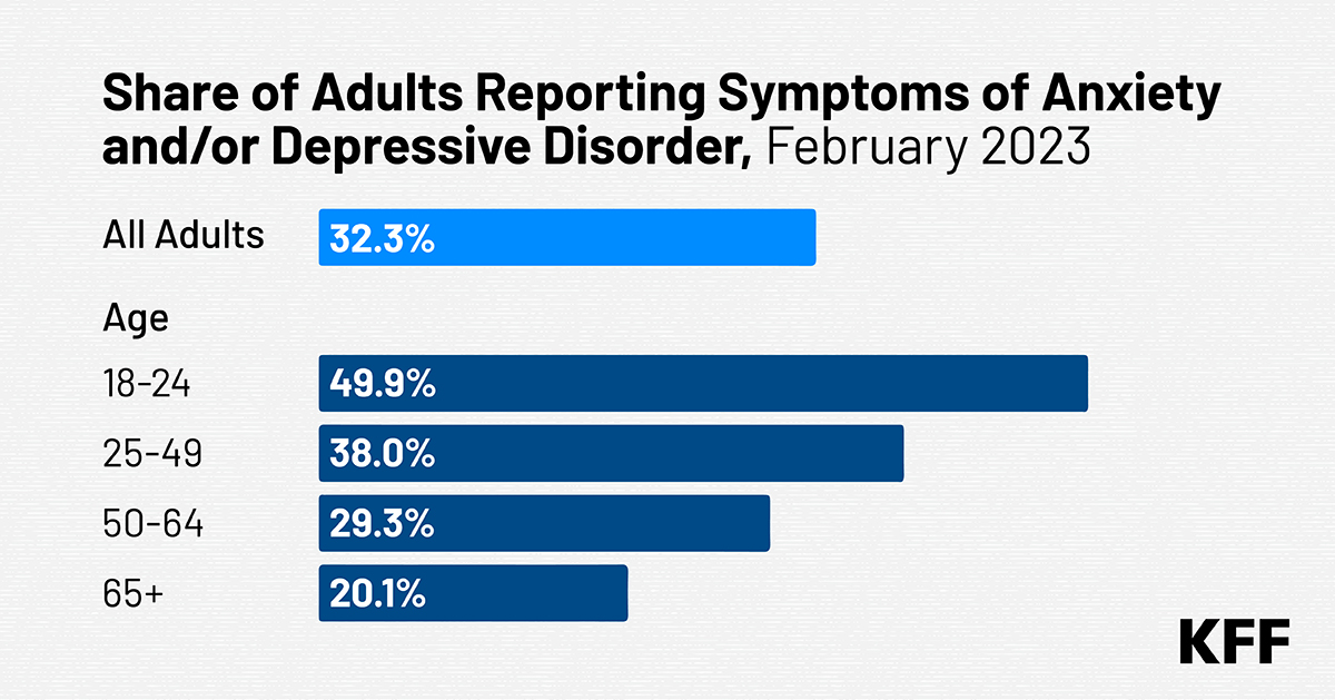 Study Finds Elevated Psychological Distress Among Undergrads