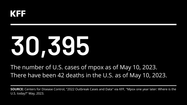 Mpox One Year Later: Where is the U.S. today? - Vimarsana News
