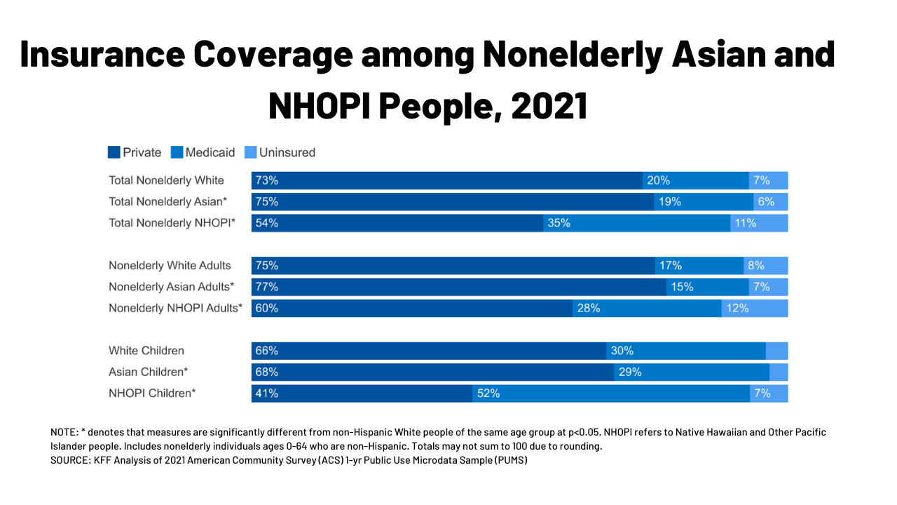 Health Care Disparities Among Asian, Native Hawaiian, and Other Pacific