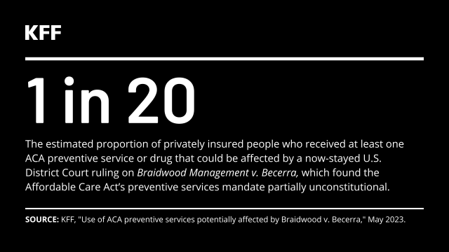 Use of ACA preventive services potentially affected by Braidwood v. Becerra - Vimarsana News
