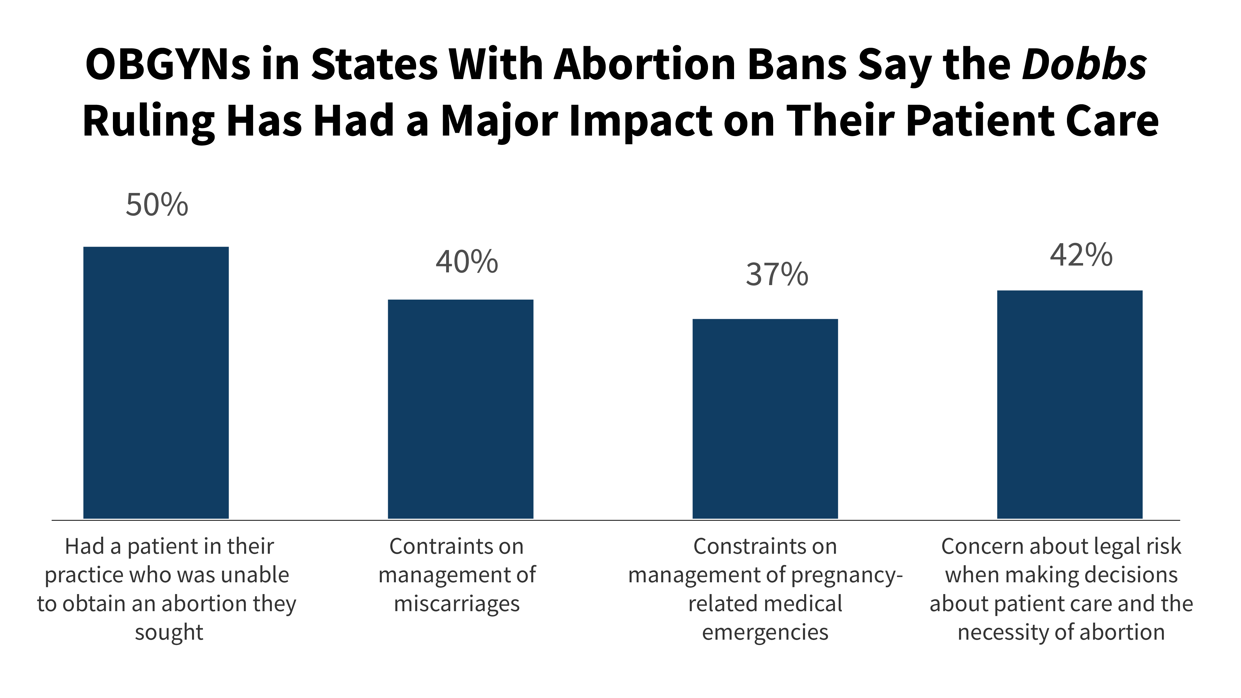 Charting Women's Health Trends In 2024