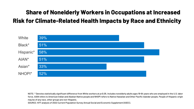 Climate-Related Health Risks Among Workers: Who is at Increased Risk? - Vimarsana News