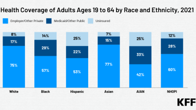 Health coverage by race
