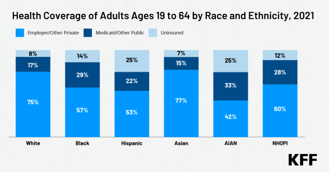 Medicaid and Racial Health Equity - Vimarsana News