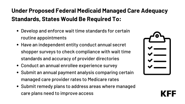 Medicaid Managed Care Network Adequacy & Access: Current Standards and Proposed Changes - Vimarsana News