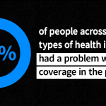 KFF Survey of Consumer Experiences with Health Insurance