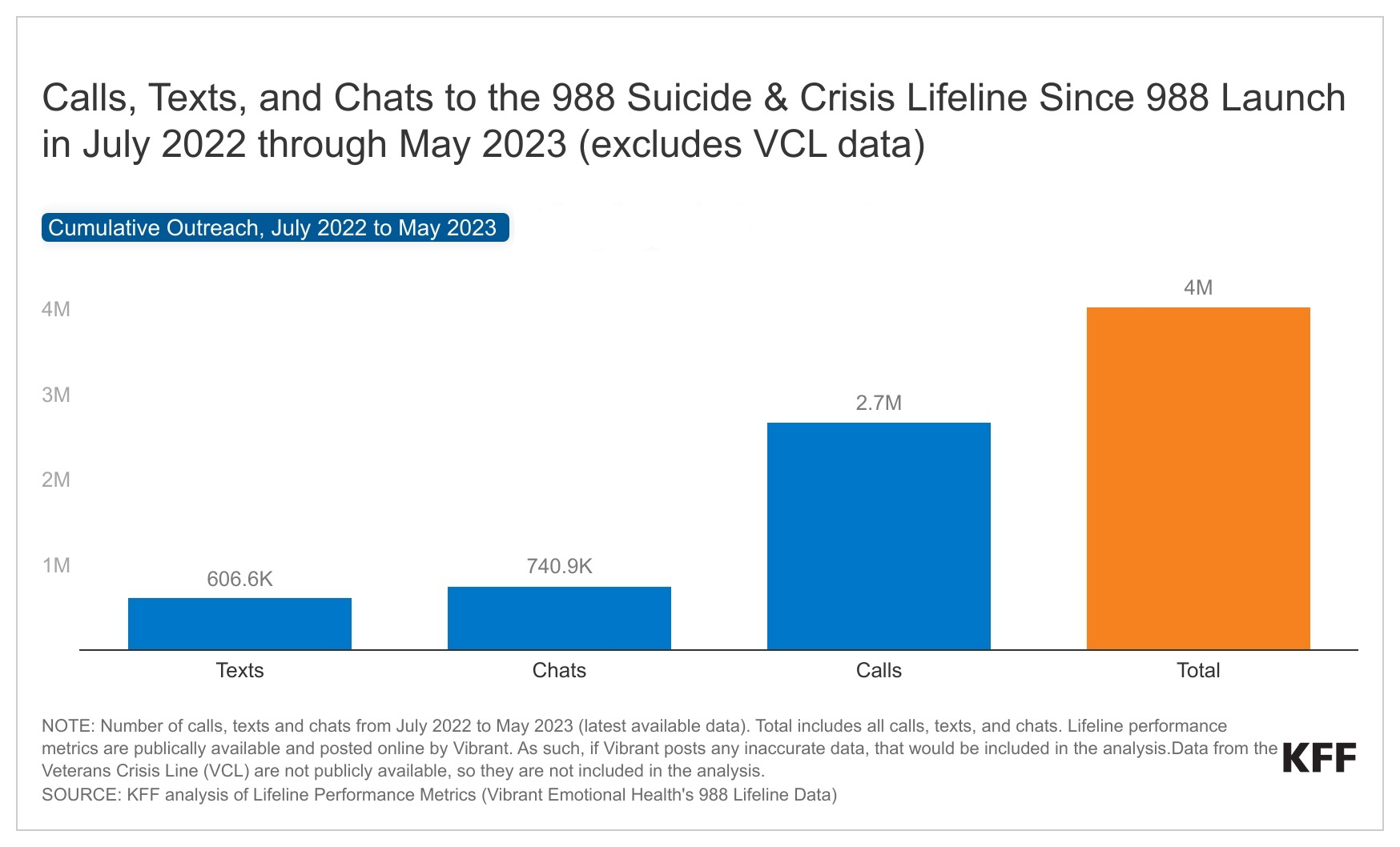 Twitter Chats as Effective Outreach: A Reflection on National