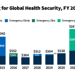 The U.S. Government and Global Health Security
