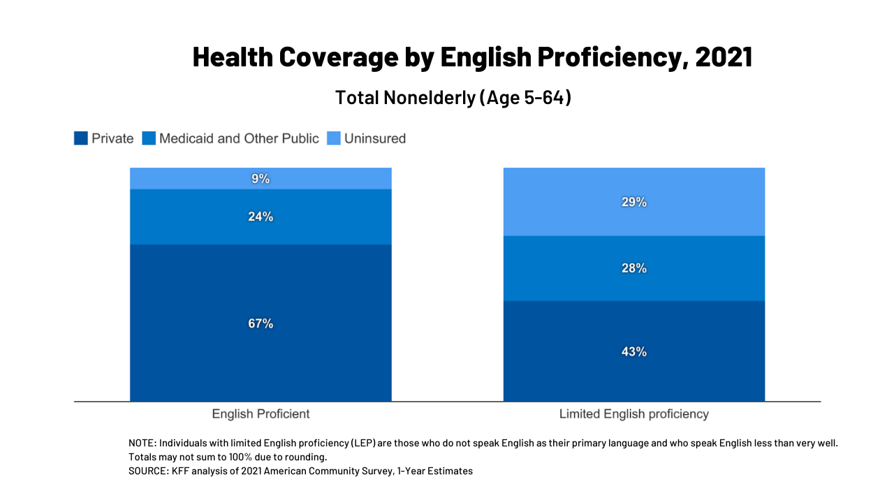 Are You Covered? Multiple Languages — Healthcare Counts!