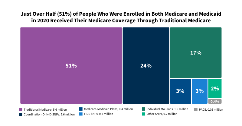 Paul B Insurance Medicare Insurance Program Huntington