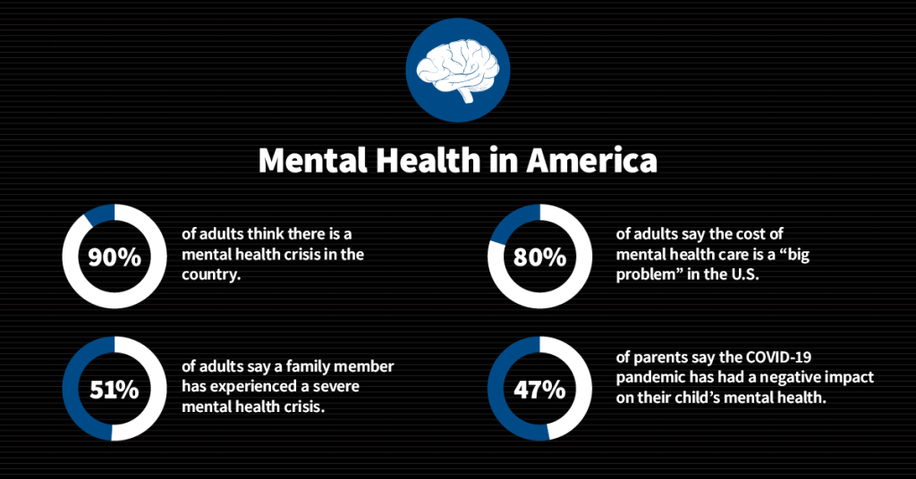 Crisis Text Line Releases Third Annual Data Report on Mental Health in  America