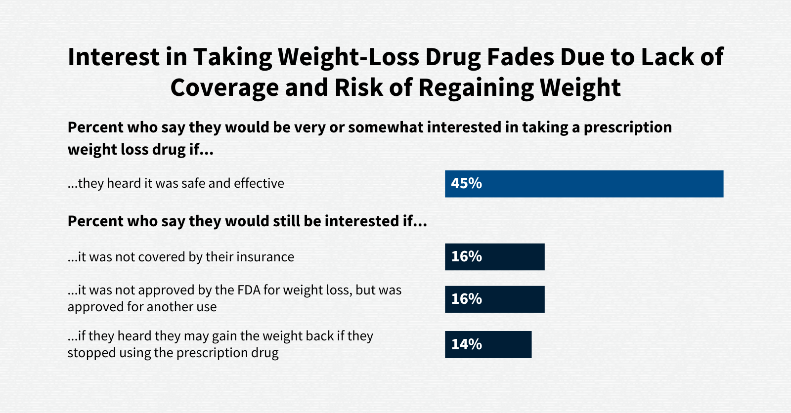 New Weight Loss Drugs Carry High Price Tags and Lots of Questions