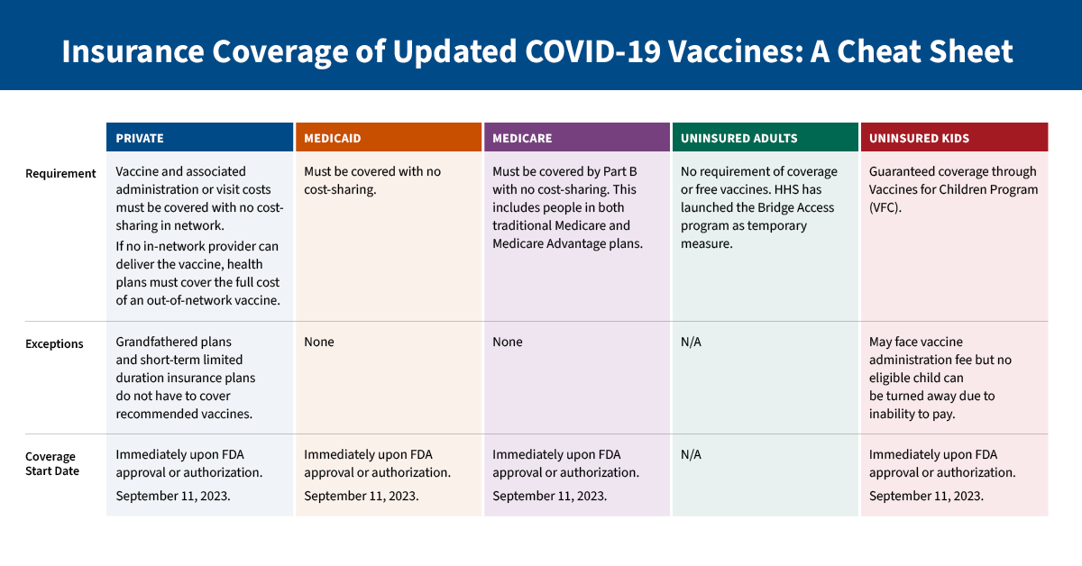 Insurance Coverage of Updated COVID-19 Vaccines: A Cheat Sheet
