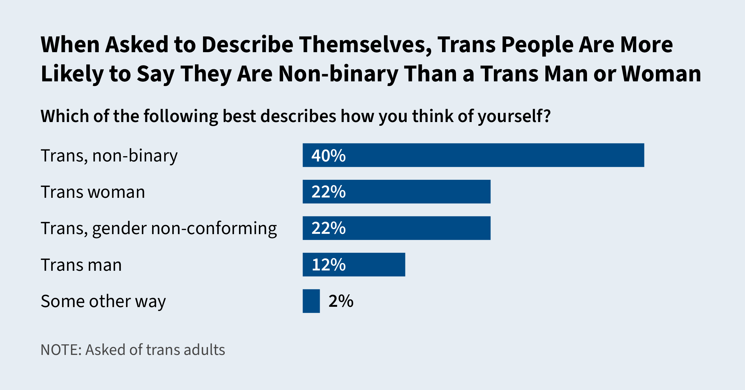 Trans People in the U.S.: Identities, Demographics, and Wellbeing | KFF