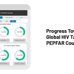 KFF Dashboard: Progress Toward Global HIV Targets in PEPFAR Countries