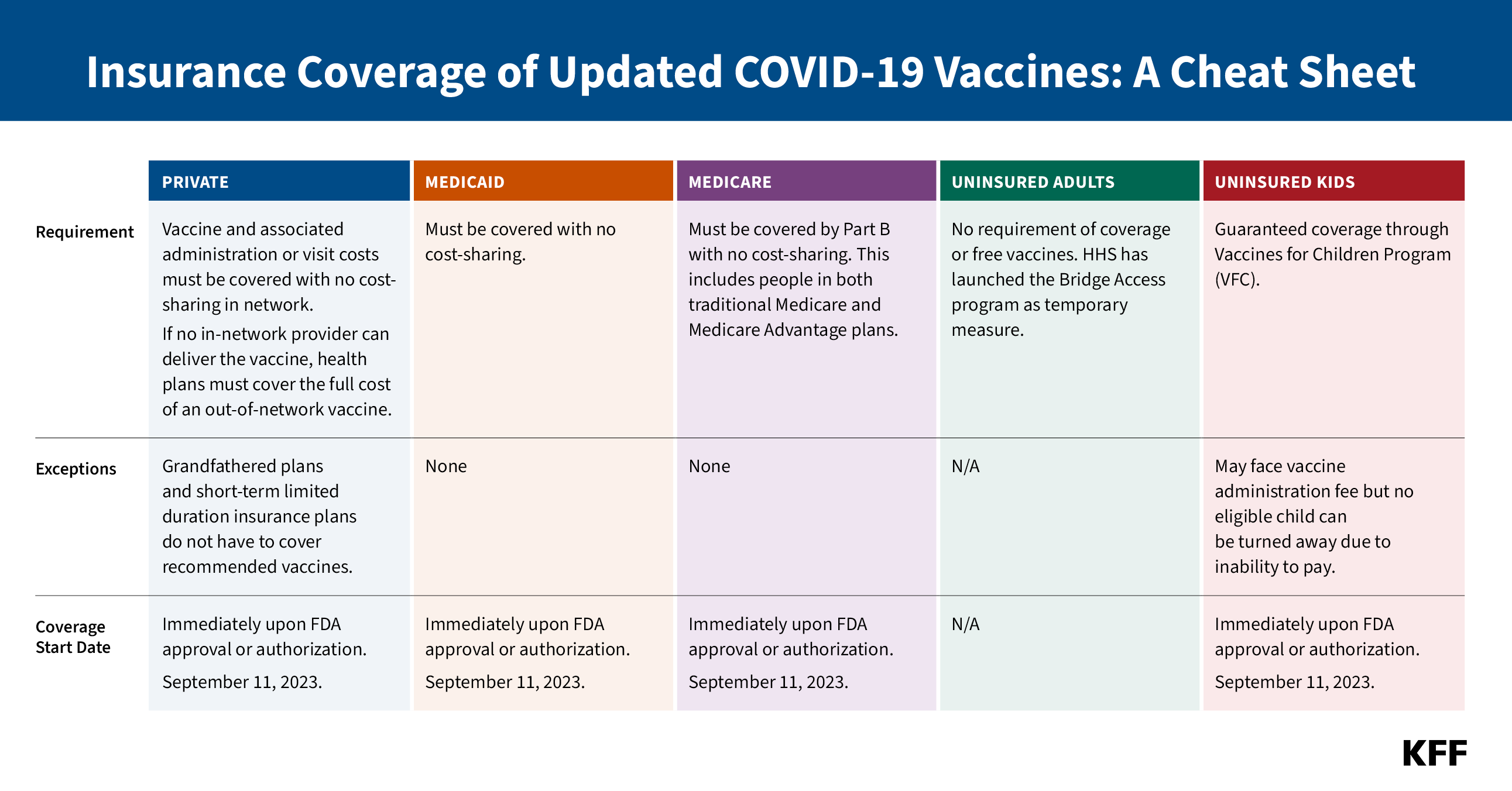 Insurance Coverage of Updated COVID19 Vaccines A Cheat Sheet KFF