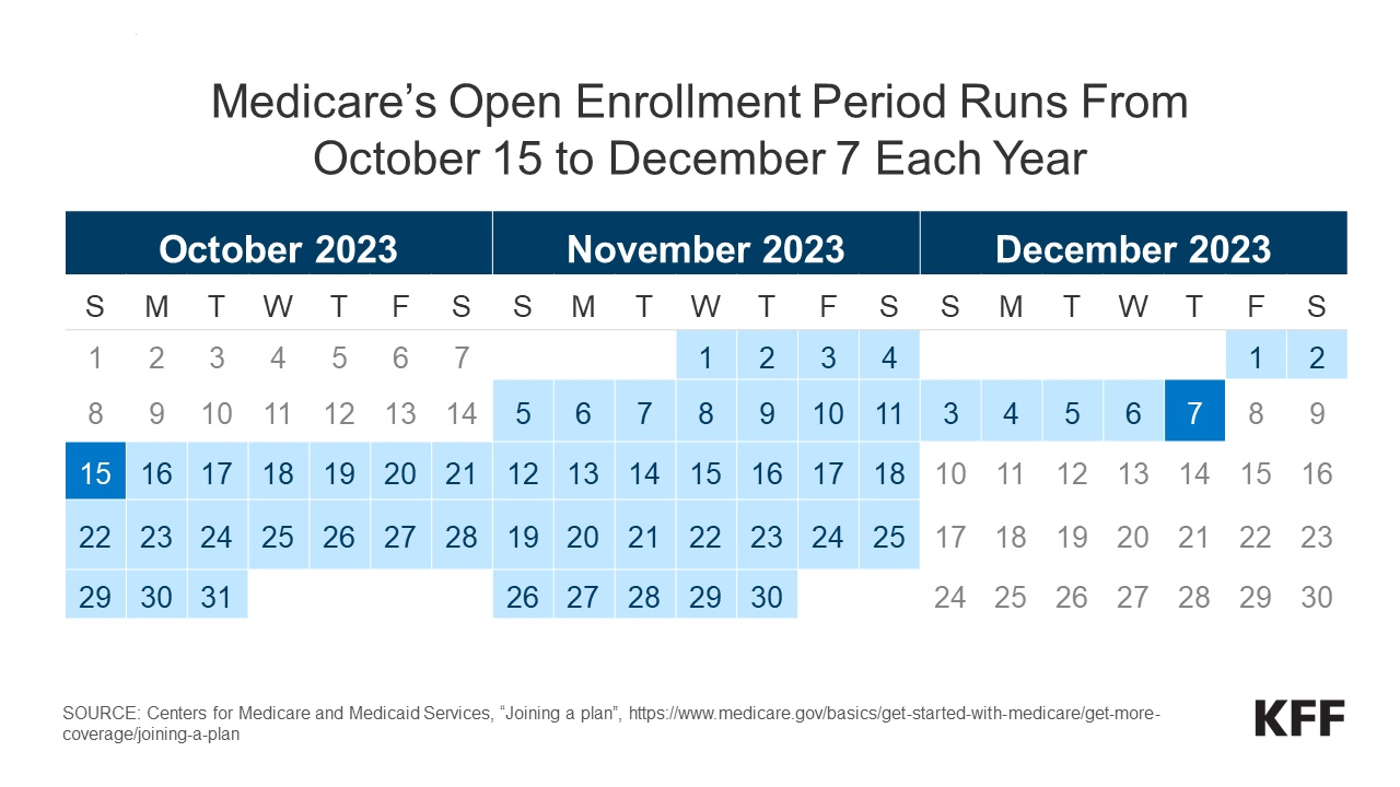 What to Know about the Medicare Open Enrollment Period and