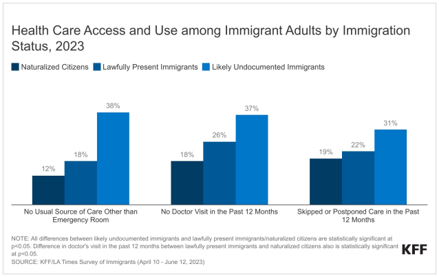 Can daca sales get health insurance