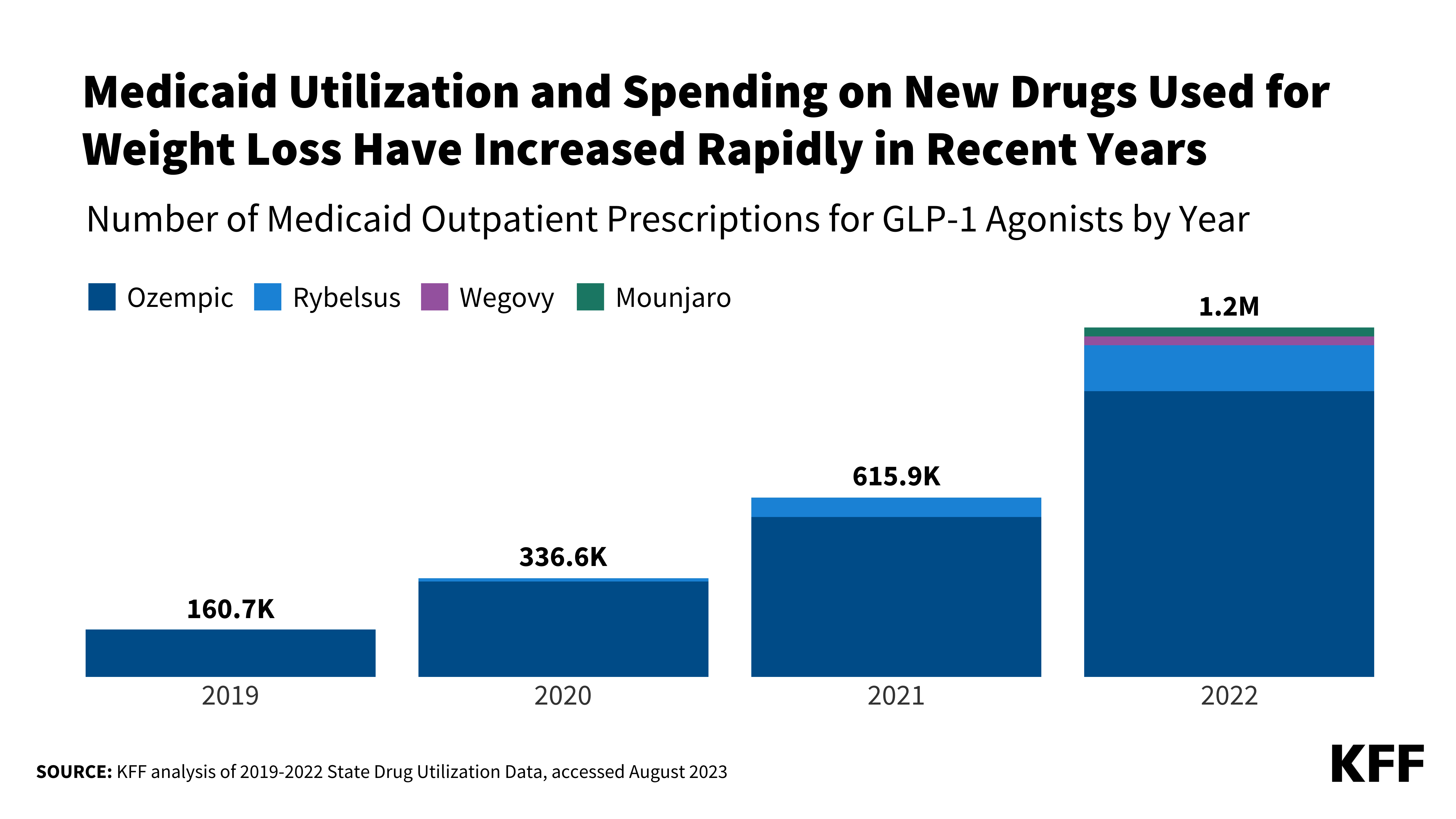 GLP1s increasingly not covered by insurance?