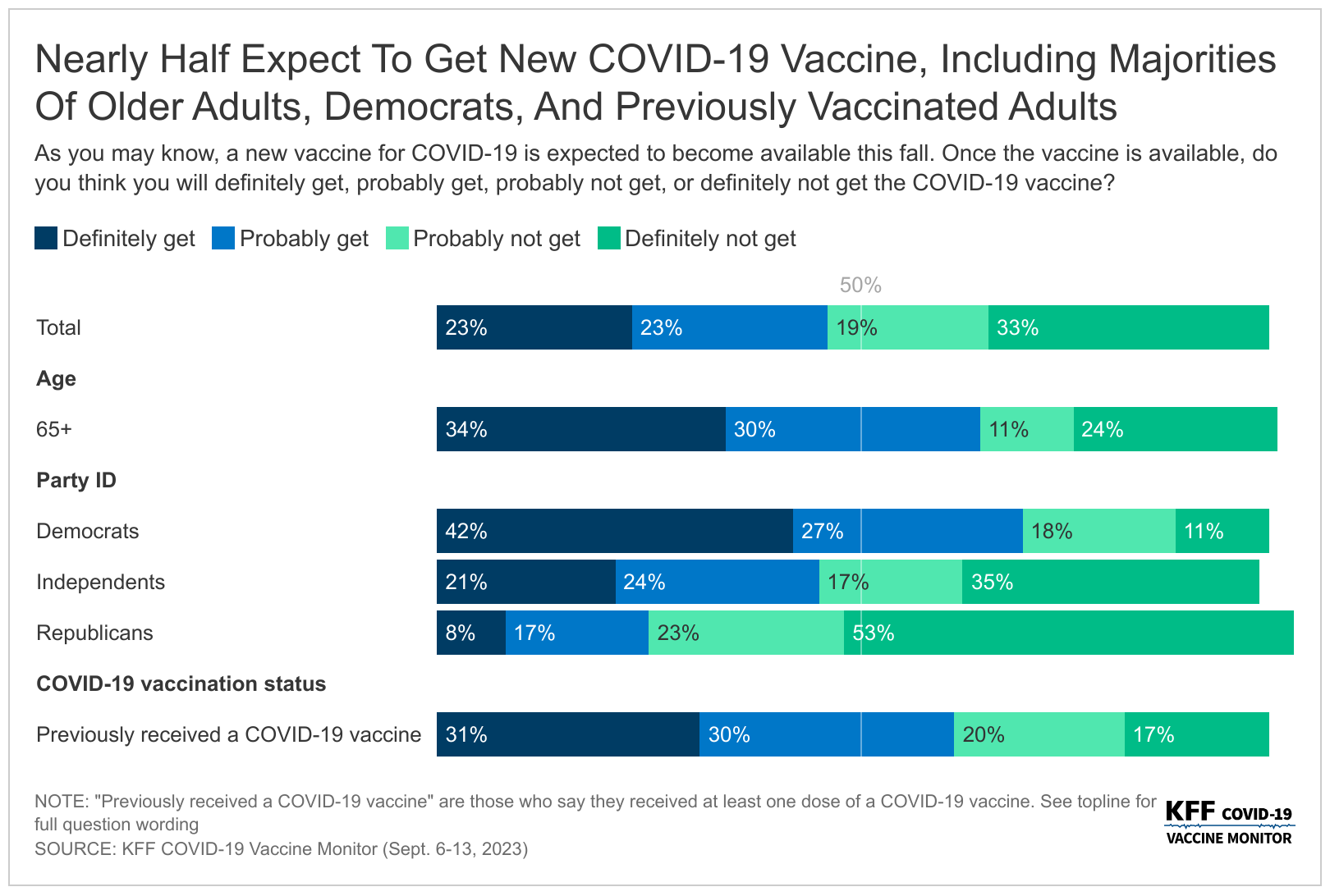 Flu Shot or Covid Booster or RSV Vaccine? How to Handle the Fall