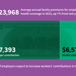 2023 Employer Health Benefits Survey