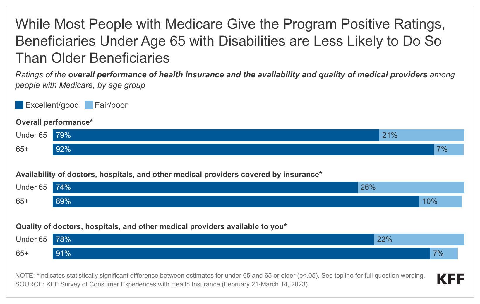 70% Of Senior Citizens Didn't Have Access To Proper Healthcare During  Covid: Survey