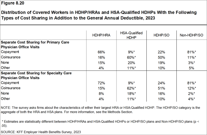 HSA-Eligible Expenses in 2022 and 2023 that Qualify for Reimbursement