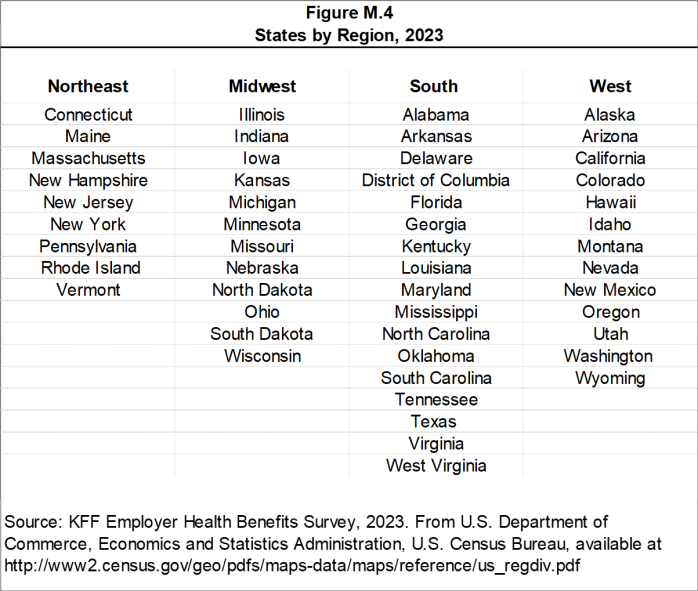 Figure M.4: States by Region, 2023