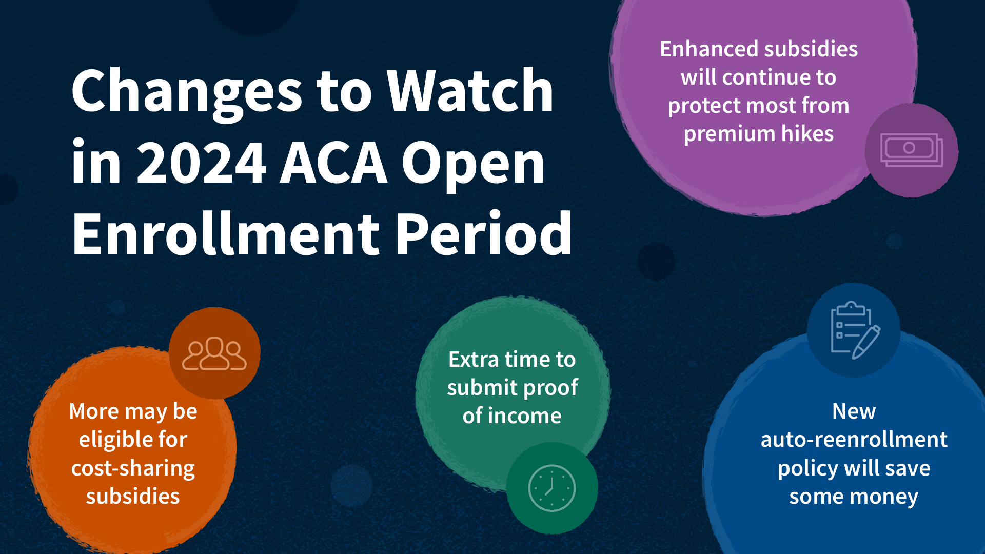 What to Watch in the 2024 ACA Open Enrollment KFF