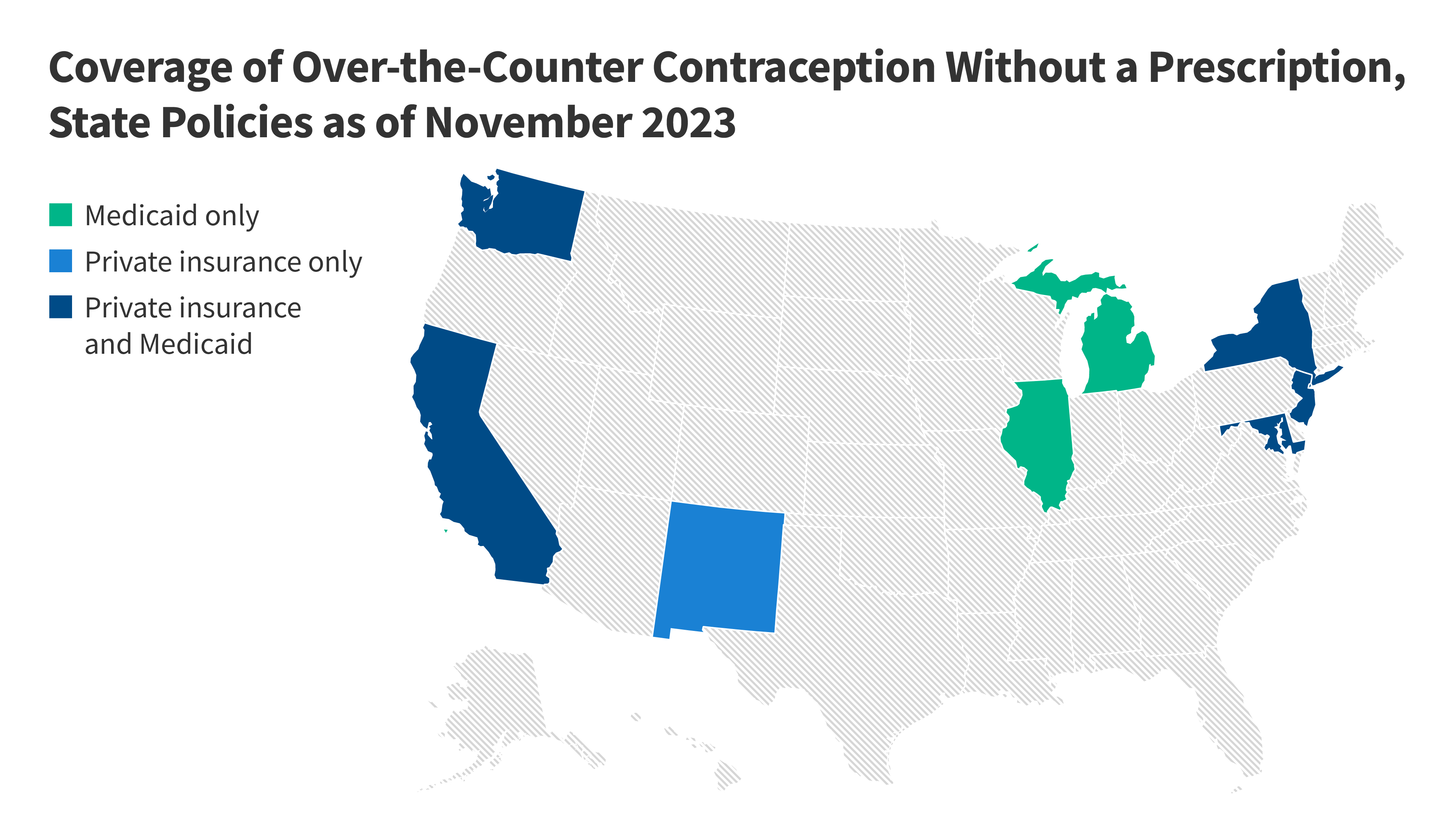 Considerations for Covering Over-the-Counter Contraception ...