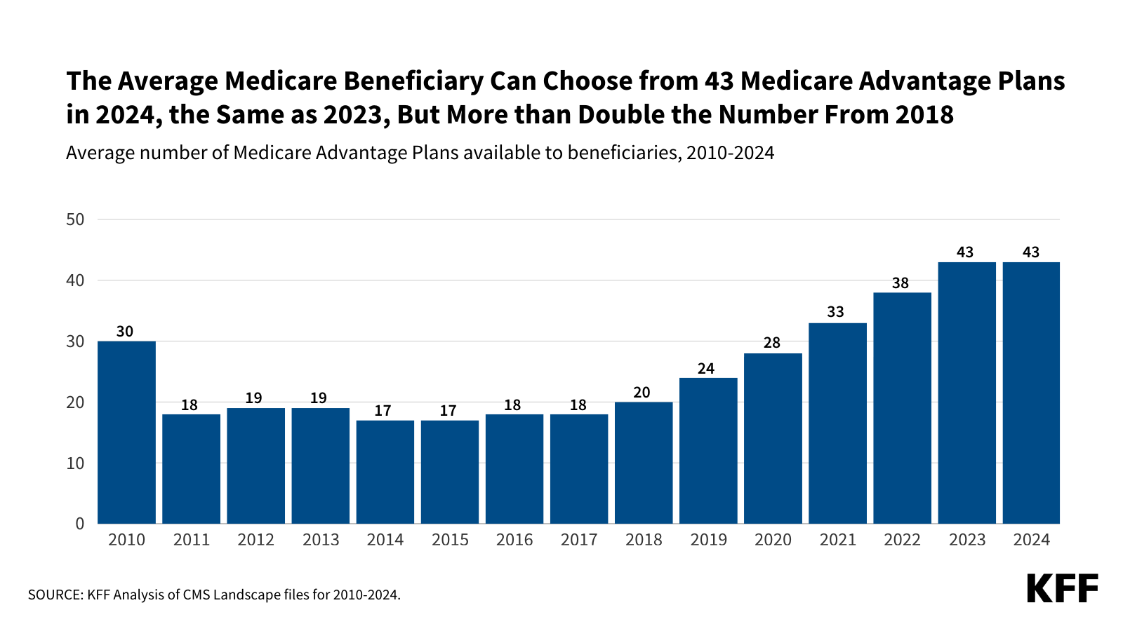 Medicare Advantage 2025 Spotlight First Look Simple Media