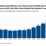 Medicare Advantage 2024 Spotlight: First Look