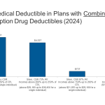 Deductibles in ACA Marketplace Plans, 2014-2024