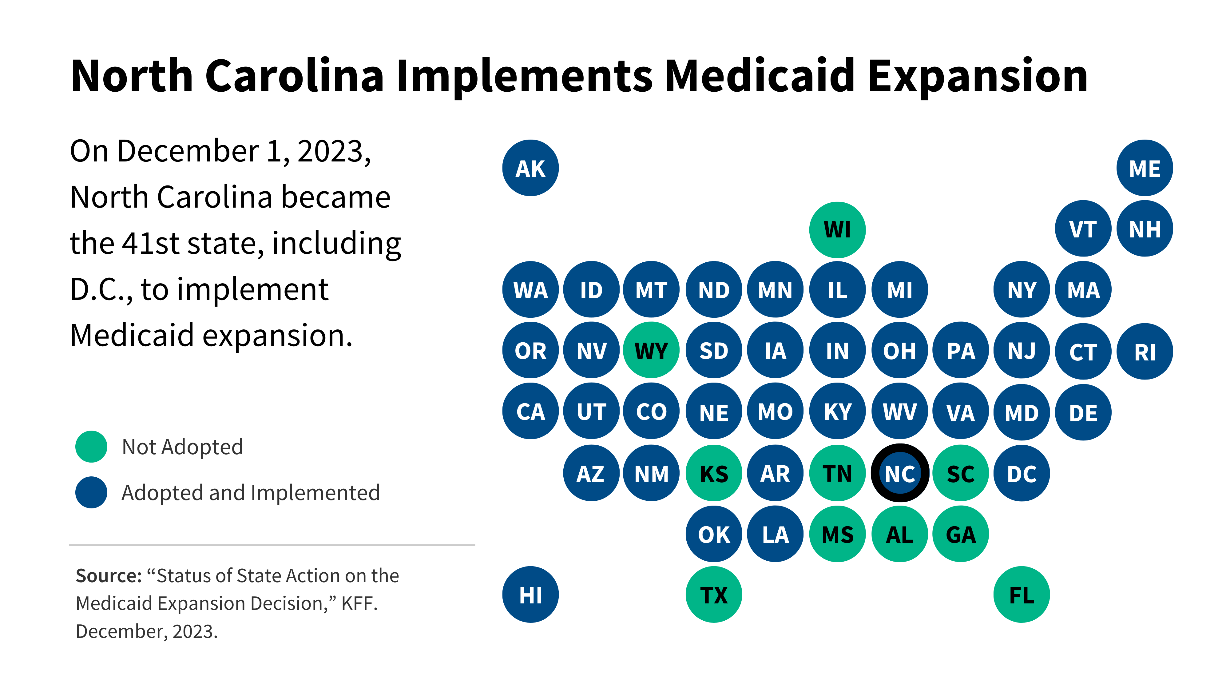 Medicaid - AZ Care Network