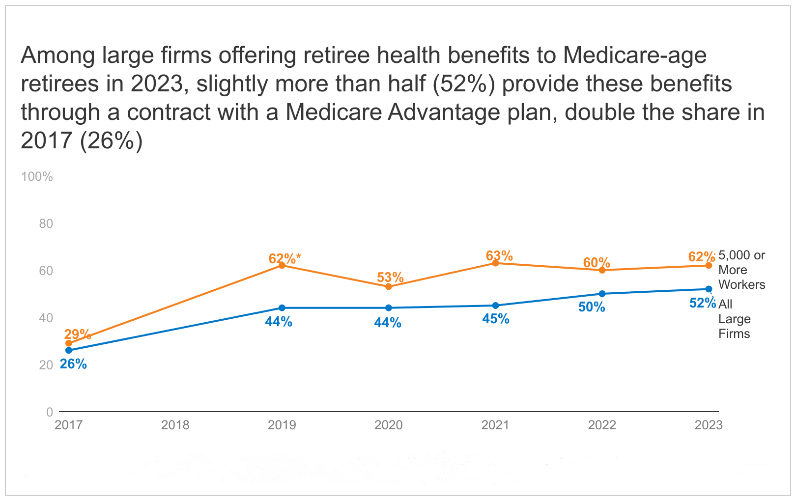 Employers Can Terminate Health Insurance Benefits for Union